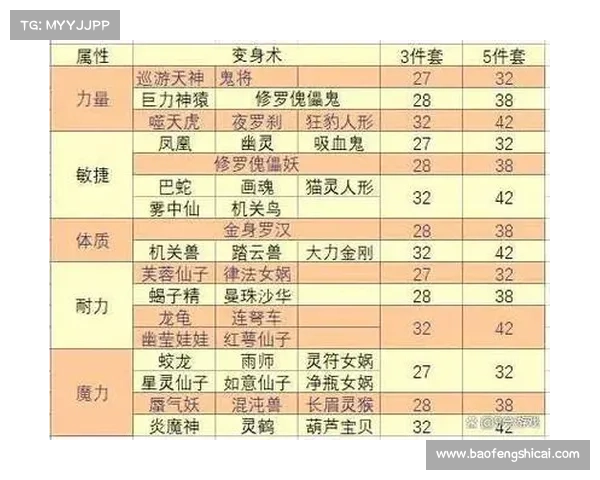 梦幻西游汗血宝马成长全解析及属性提升攻略 梦幻西游汗血宝马成长全解析及属性提升攻略