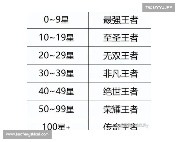 王者荣耀S35赛季全面开启全新英雄与机制更新深度解析 王者荣耀S35赛季全面开启全新英雄与机制更新深度解析