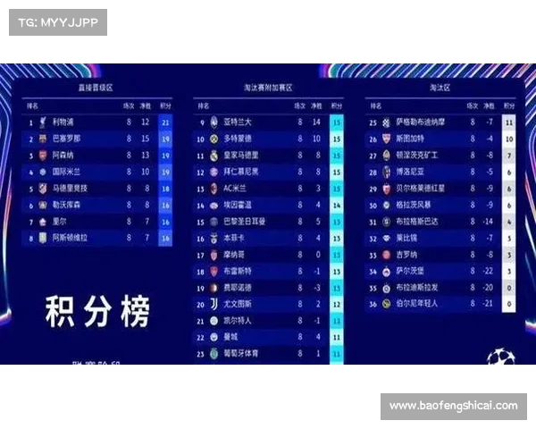 欧冠与欧联第三名附加赛规则详解及晋级条件分析